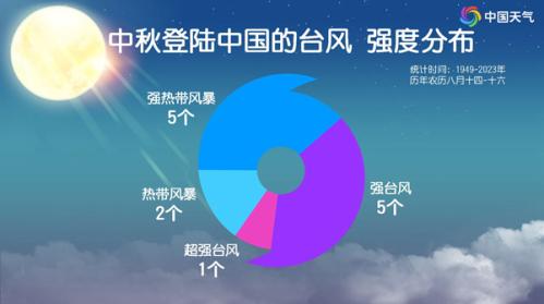 “贝碧嘉”基本锁定我国华东!或成“莫兰蒂”后中秋假期登陆我国最强台风 之后还有一个台风?