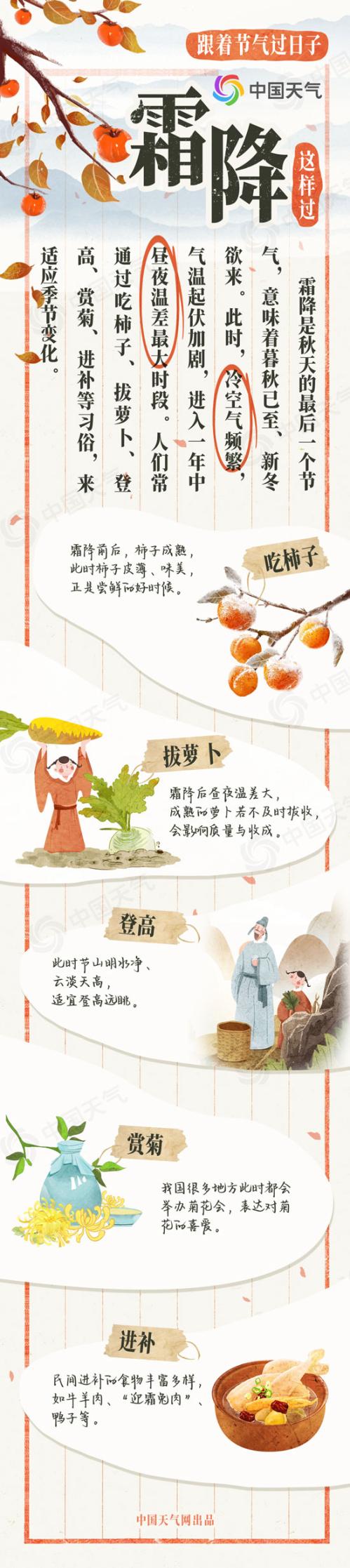 跟着节气过日子:气寒霜凝 霜降节气看哪里凛冬将至寒意浓